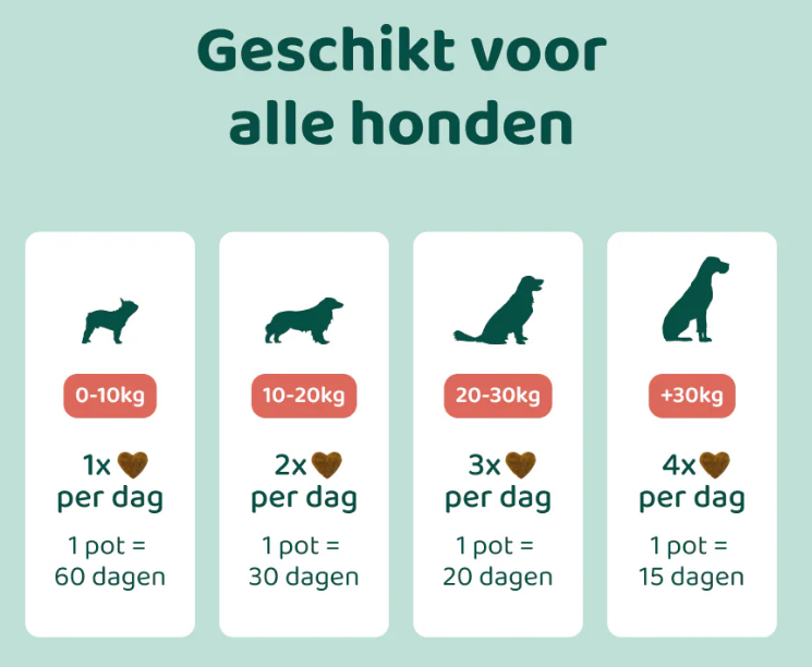 Dogsuppy - Anti Vlooien & Teken, 60 Snoepjes - Afbeelding 3
